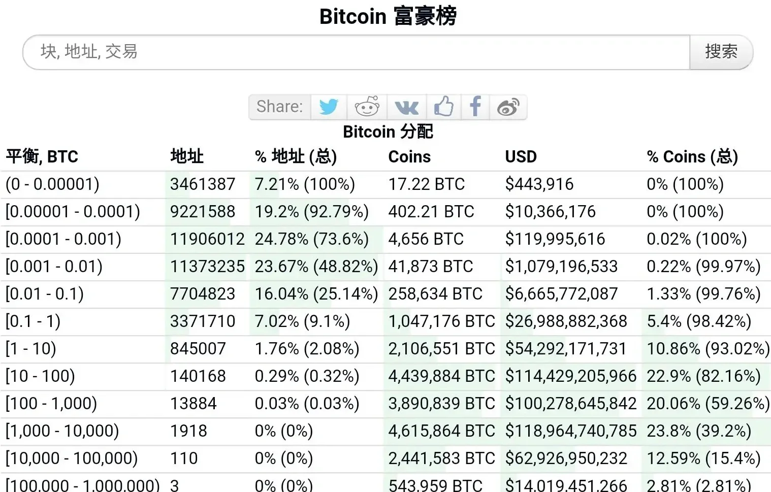 比特币处理超过125万亿美元的公司比特币处理超过125万亿美元，全球金融新纪元的崛起-第2张图片