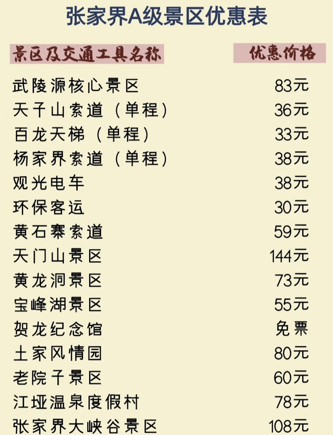 北京到张家界自驾游攻略
