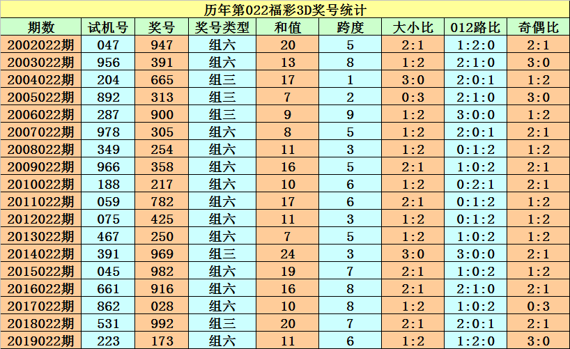 3d走势图老版(综合版)新浪3D走势图老版（综合版）新浪分析-第3张图片