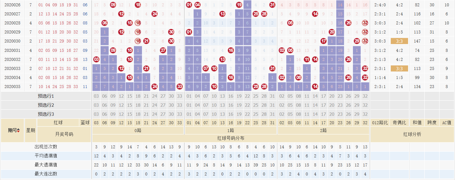 双色球走势图新浪网双色球走势图揭秘