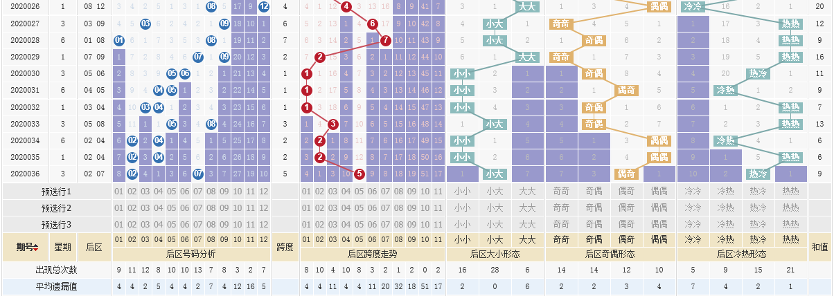 大乐透综合版新浪彩票，全面解析与实战技巧-第2张图片