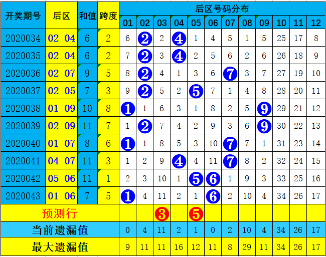 大乐透走势图新浪最新综合版大乐透走势图新浪最新分析-第2张图片