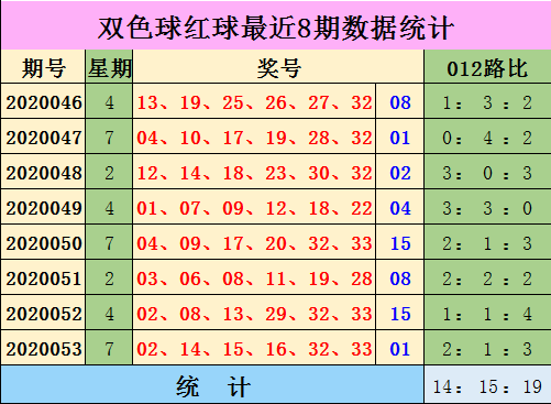 彩票双色球怎么玩彩票双色球玩法攻略