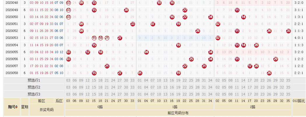 3D走势图新浪彩票分析
