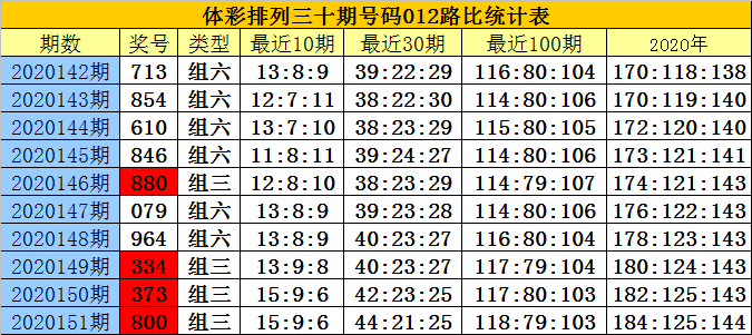 排列三基本走势图新浪网200期排列三基本走势图新浪网200期-第2张图片