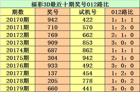 3d走势图综合版新版新浪3D走势图（综合版）新版