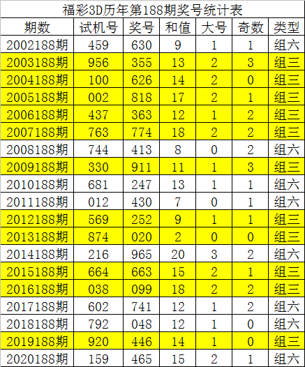 福彩3d带走势图福彩3D带走势图，探索彩票市场的神秘力量-第2张图片