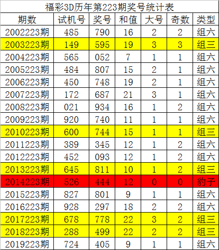 3D走势图新浪网，引领市场趋势的视觉盛宴-第2张图片