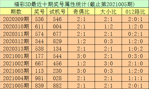 香港6合开彩开奖结果揭晓