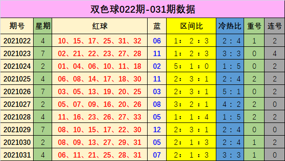 双色球33期预测双色球33期预测文章-第3张图片