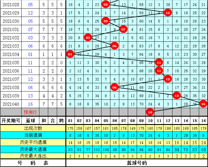 双色球综合新浪彩票，彩票投注指南与数据分析