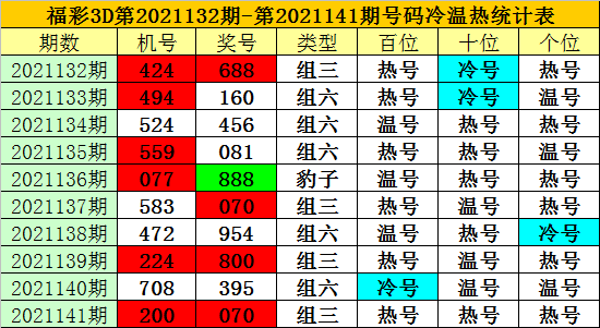 3d走势图新浪爱彩3D走势图新浪爱彩，揭秘彩市动态-第2张图片