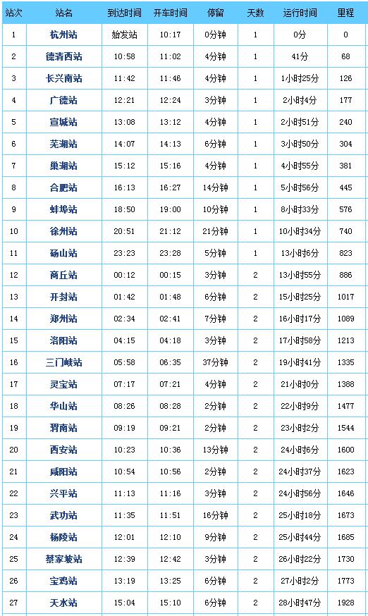 三门峡列车时刻表三门峡列车时刻表-第3张图片