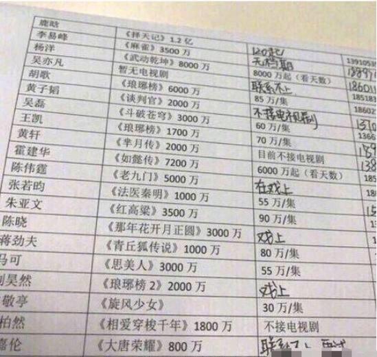 香港最近15期开奖记录汇总表最近三期香港最近15期开奖记录分析-第3张图片