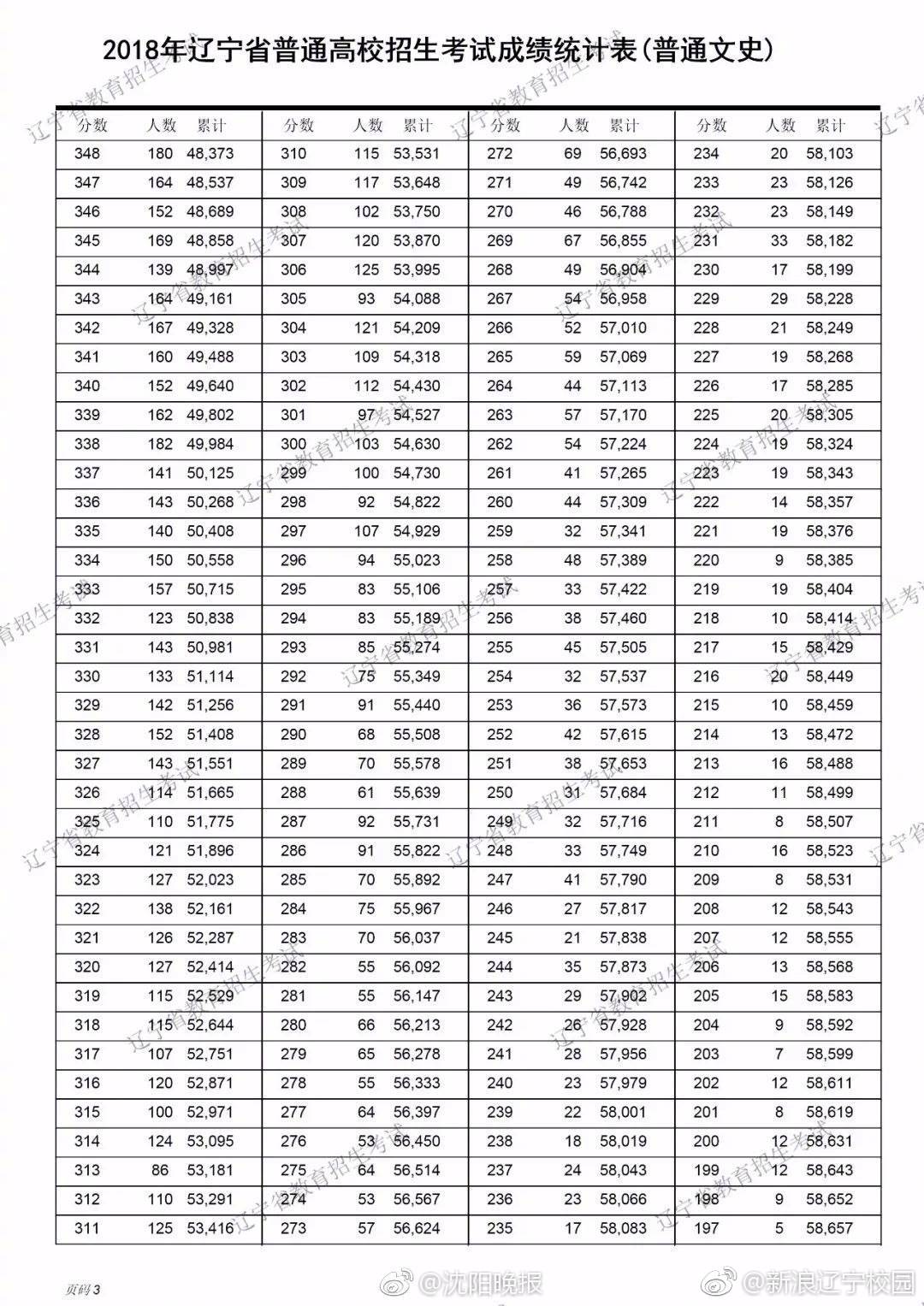 辽宁35选7风采走势图辽宁35选7，彩票游戏背后的故事-第3张图片