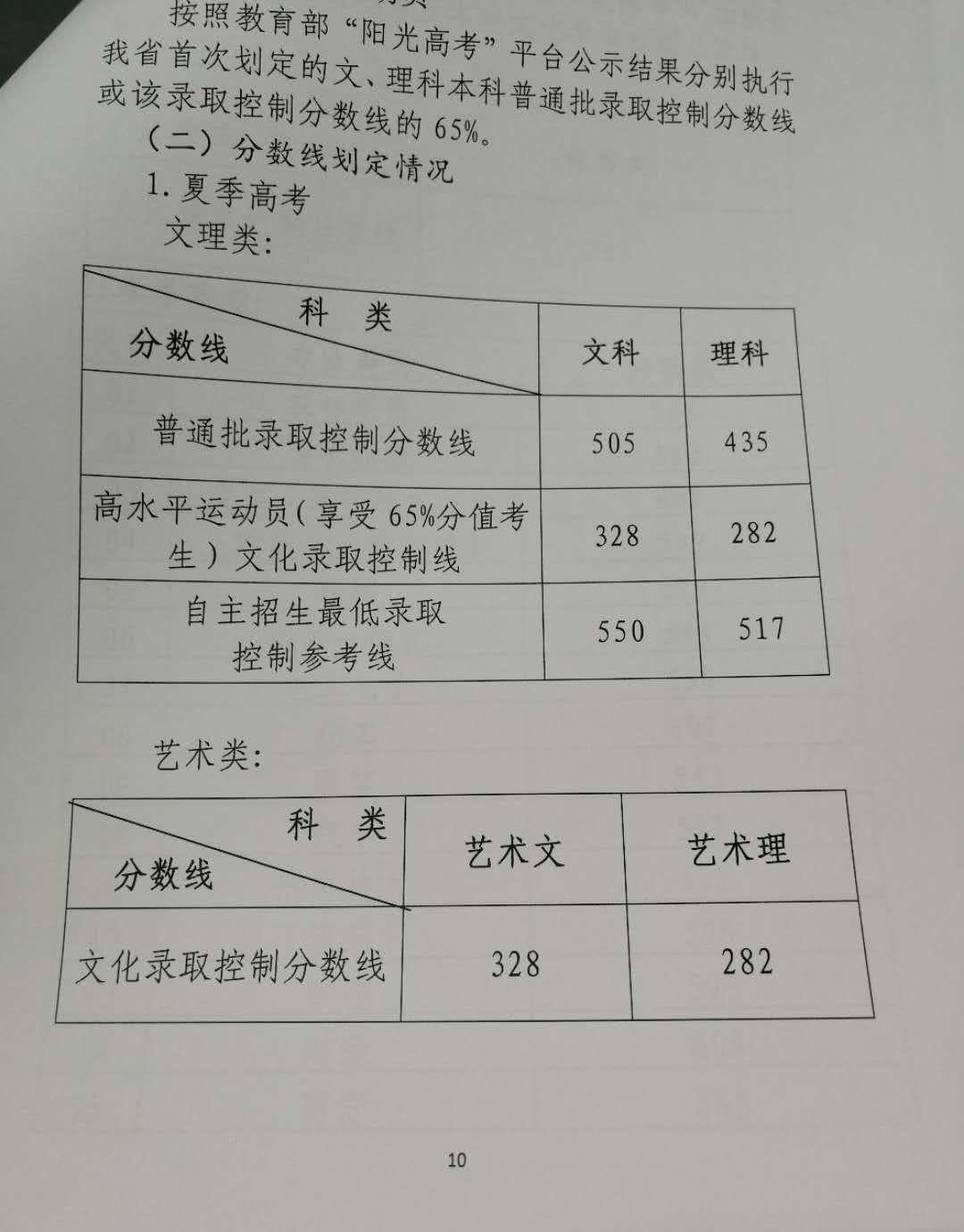 2013职高高考分数线2013职高高考分数线解析-第2张图片