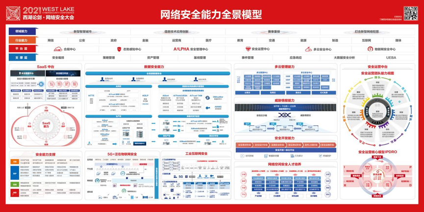 360傲视天地360傲视天地，全景视角下的网络安全与防护
