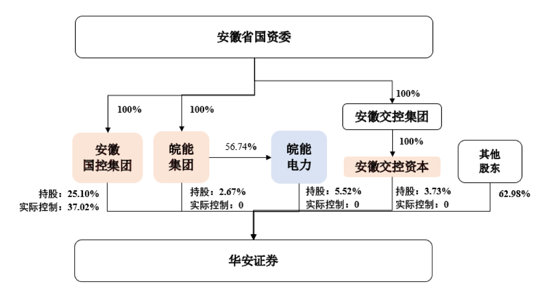 华安证券招聘信息华安证券招聘启事
