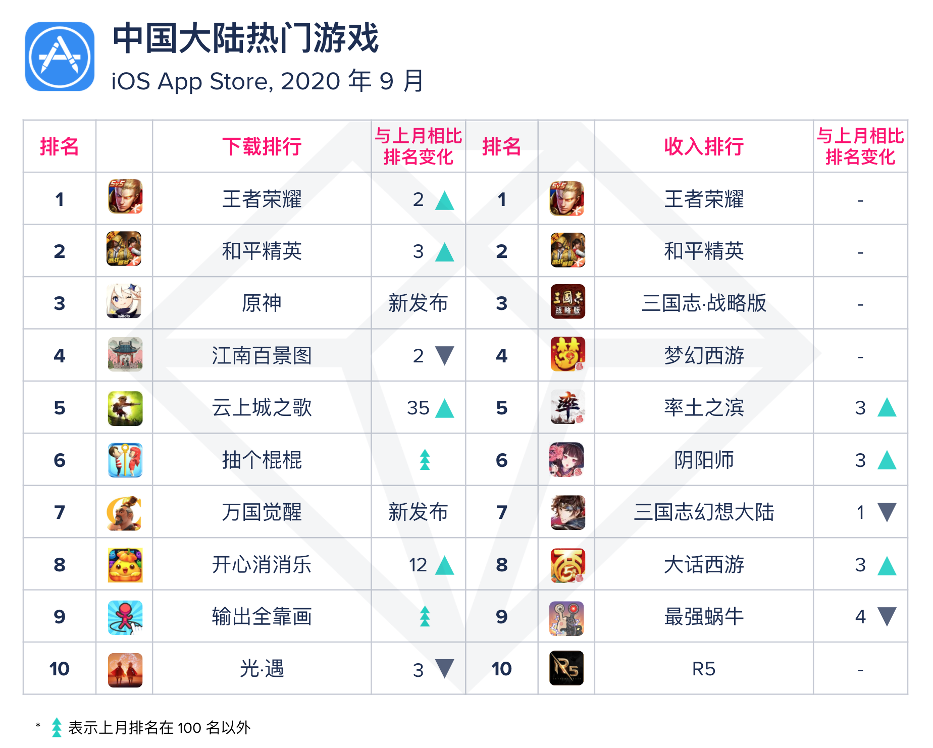 爱手游TOP榜单揭秘-第2张图片
