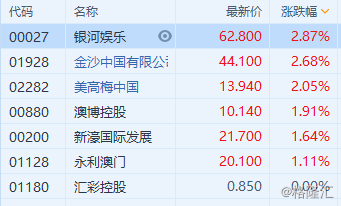 2023年澳门开奖结果记录-第2张图片