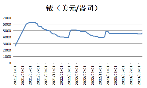 481走势图泳坛夺金开奖结果481走势图分析-第3张图片