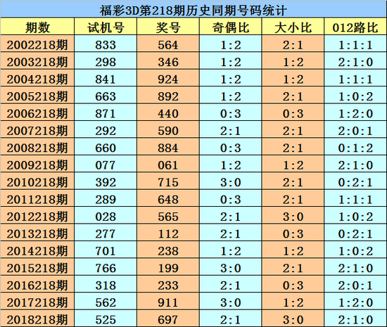 3b今晚开奖号今晚3B开奖号揭晓，揭秘幸运的瞬间-第2张图片