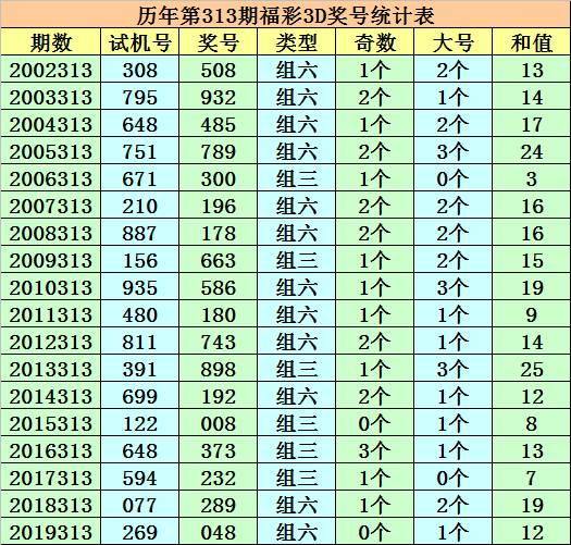 排三走势图新浪网电脑版排三走势图新浪网，彩票预测与市场分析-第2张图片