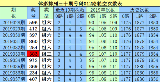 白小姐三码信息白小姐必开三码三期-第2张图片