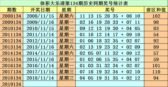 2019开奖结果开奖记录2019开奖结果回顾-第3张图片