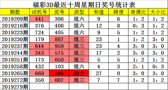 福彩3d基本走势图新浪网电脑版福彩3d基本走势图新浪网