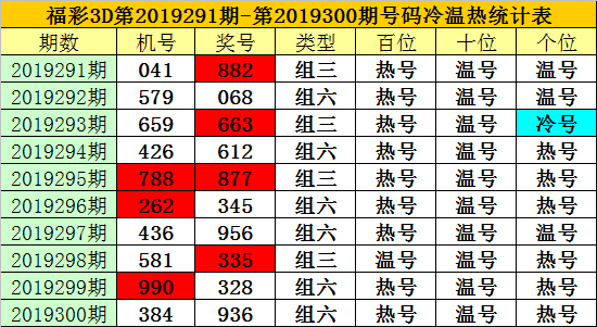 3d走势图老版(综合版)新浪3D走势图老版（综合版）新浪分析-第2张图片