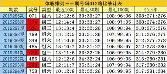 白小姐三码三期必开一码白小姐三码三期必开一码