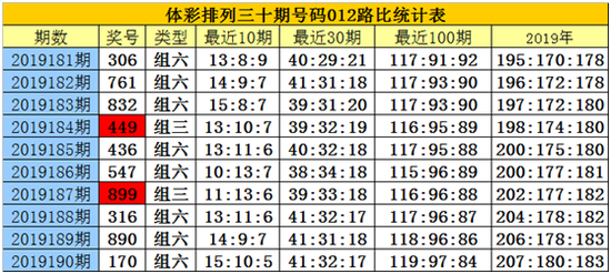 排列三基本走势图新浪网200期排列三基本走势图新浪网200期