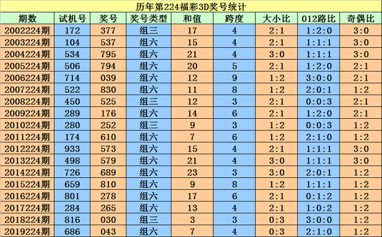 乐彩网首页福彩3d和值百度乐和彩3D，数字娱乐新体验-第2张图片
