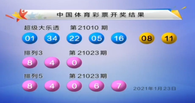 体彩11选五开奖结果体彩11选五开奖结果揭晓-第2张图片