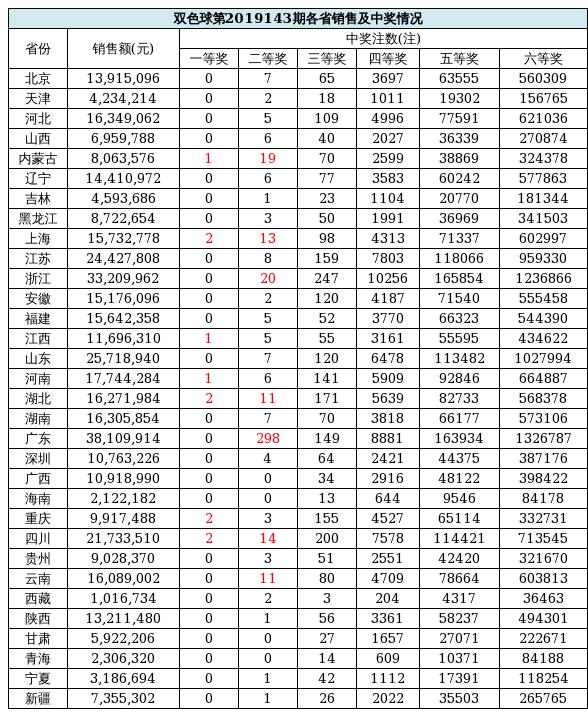 2019香港开奖记录及开奖结果回顾-第2张图片
