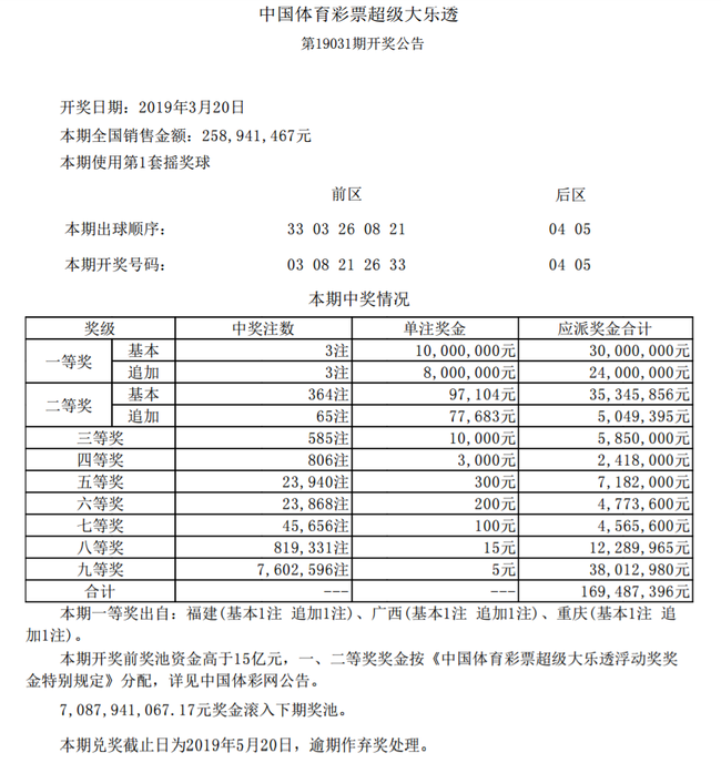 排列三今晚开奖号查询大乐透排列三今晚开奖号查询-第2张图片