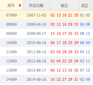 新澳开奖结果记录史免费，揭秘历史与未来