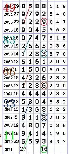南海7星彩七星彩南海网，彩市中探秘