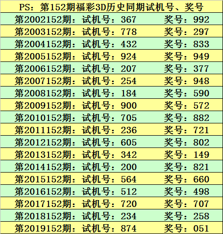 福彩网站，探索数字彩票的神秘世界-第2张图片