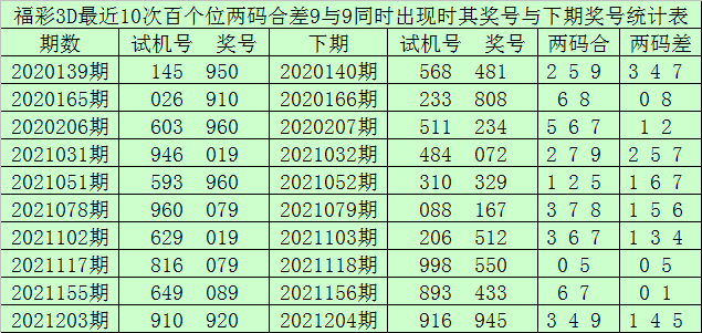 2022一肖一码，100%中奖概览-第3张图片