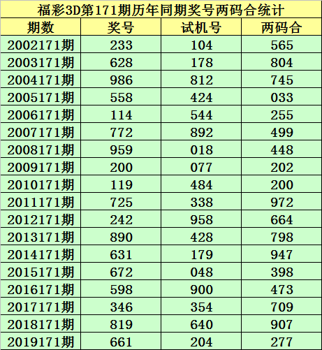 香港6合开彩开奖结果揭晓