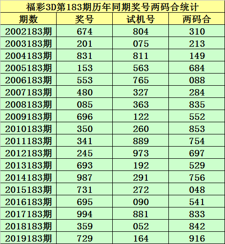 福彩3d走势图新浪网 专业版福彩3D走势图新浪网，揭秘彩票走势，把握市场动态