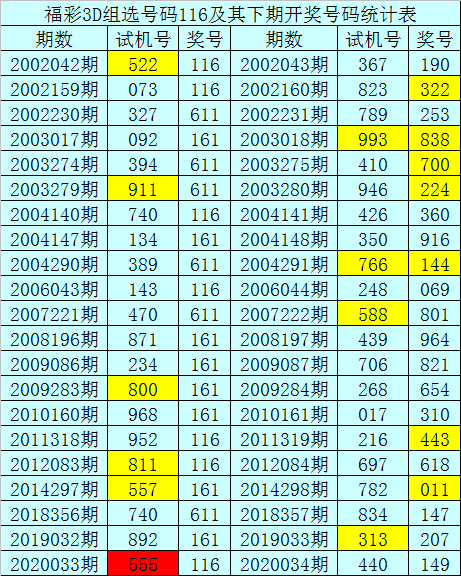 福彩3d带走势图福彩3D带走势图，探索彩票市场的神秘力量-第3张图片