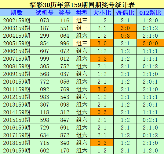 福彩3d走势图新浪网老版福彩3D走势图新浪网，揭秘彩票走势，把握市场动态
