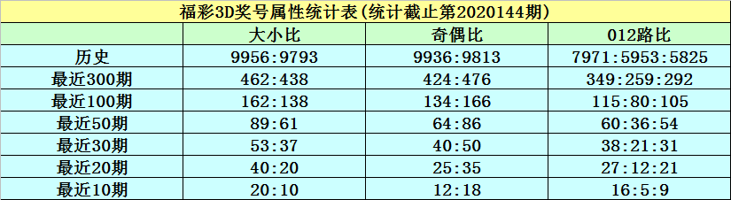 3d和值走势图新浪3D走势图新浪彩票分析