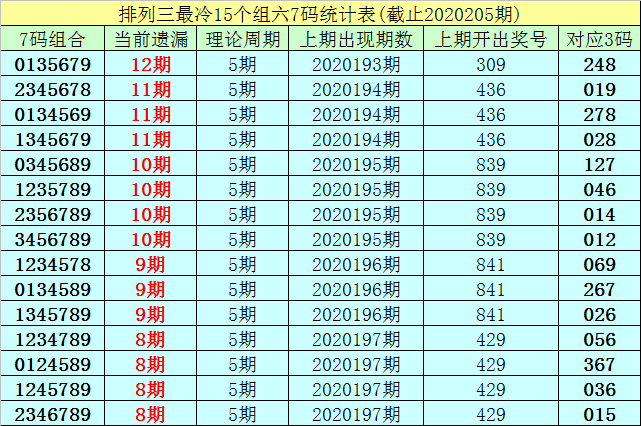 排列三走势图新浪网排列三走势图新浪网分析-第2张图片