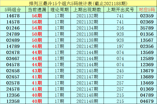 揭秘6合彩开奖结果