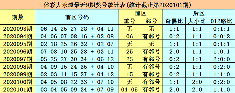 大乐透走势图新浪最新综合版大乐透走势图新浪最新分析