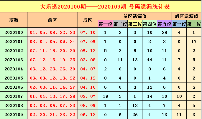 大乐透综合版新浪彩票大乐透综合版新浪彩票，全面解析与购买指南-第2张图片